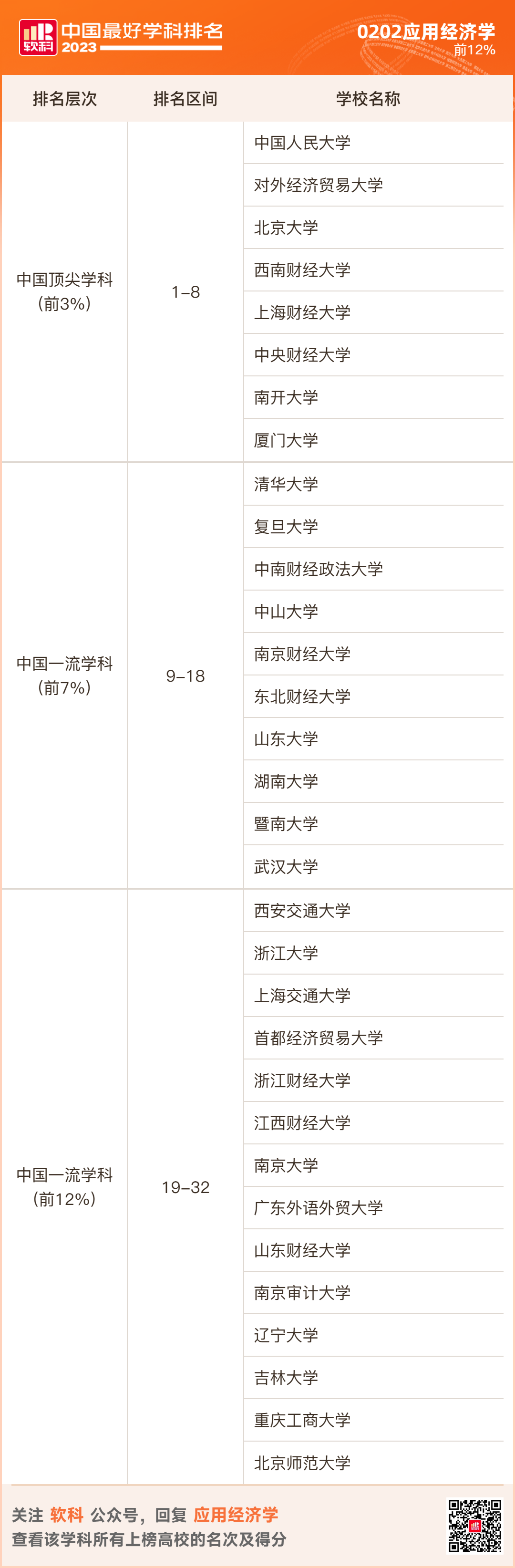 2023软科排名 -- “中国最好学科”排名  数据 排名 CWUR排名 第8张