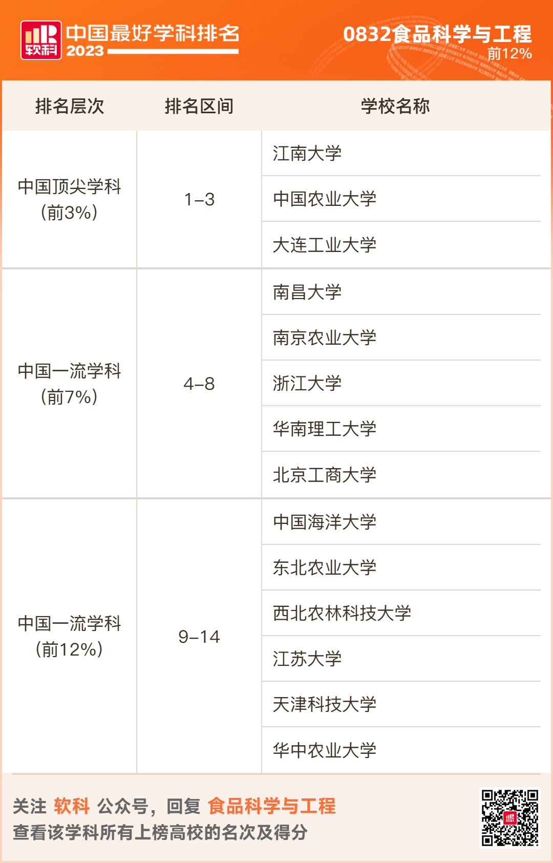 2023软科排名 -- “中国最好学科”排名  数据 排名 CWUR排名 第68张