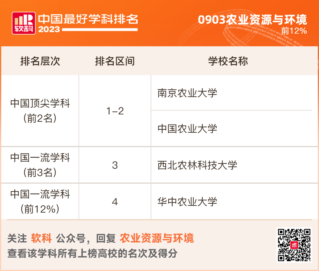 2023软科排名 -- “中国最好学科”排名  数据 排名 CWUR排名 第77张