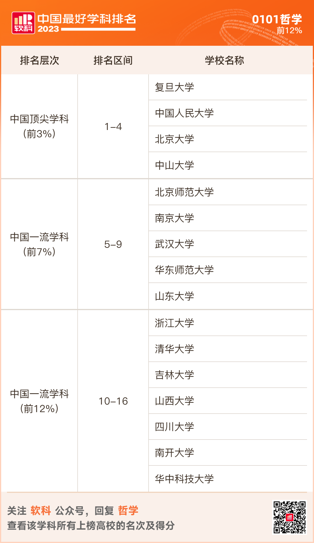 2023软科排名 -- “中国最好学科”排名  数据 排名 CWUR排名 第6张