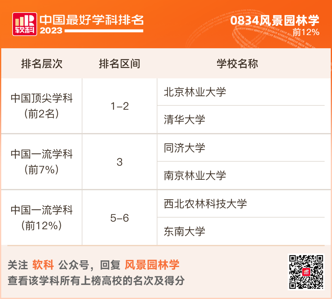 2023软科排名 -- “中国最好学科”排名  数据 排名 CWUR排名 第70张