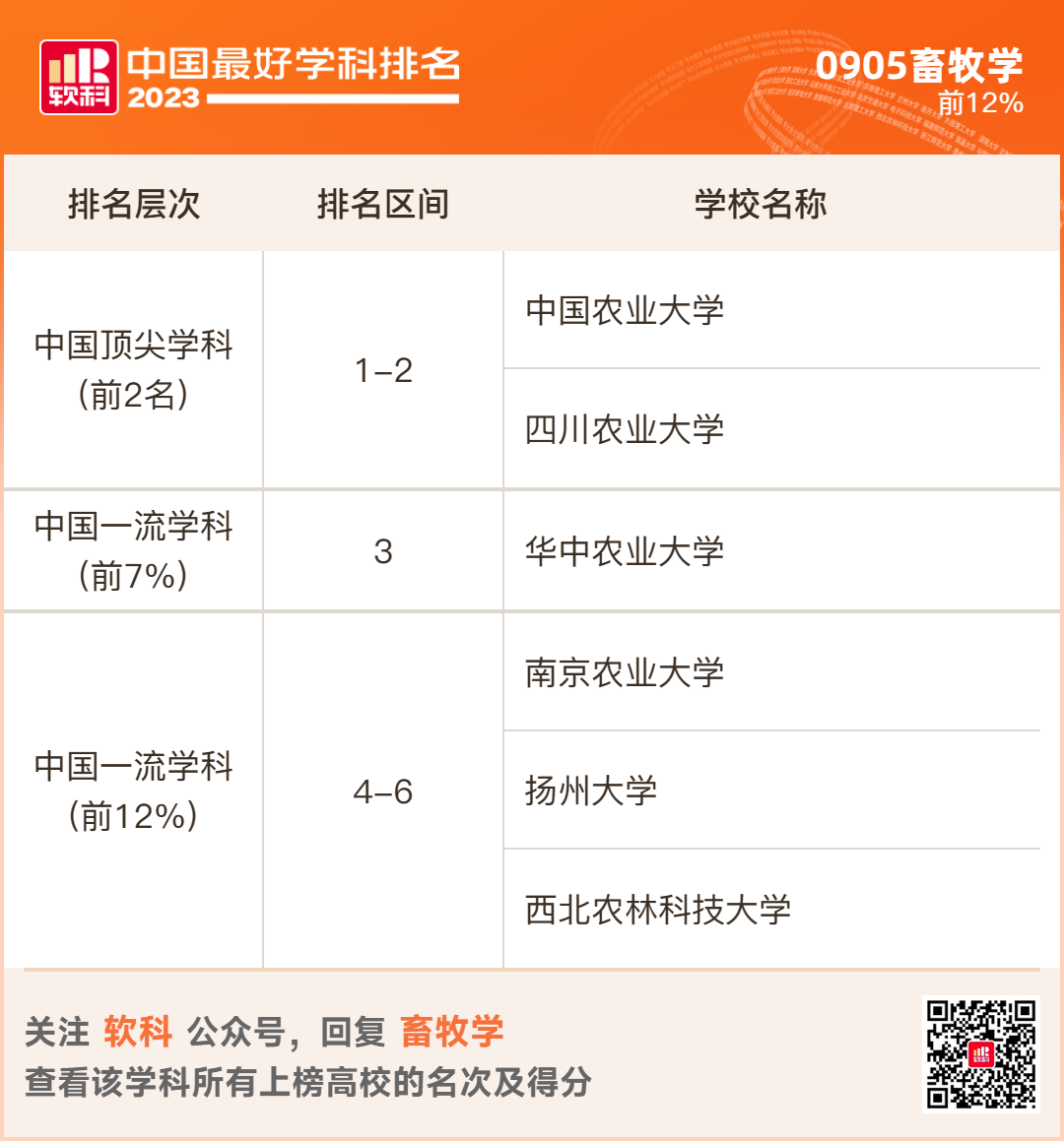 2023软科排名 -- “中国最好学科”排名  数据 排名 CWUR排名 第79张