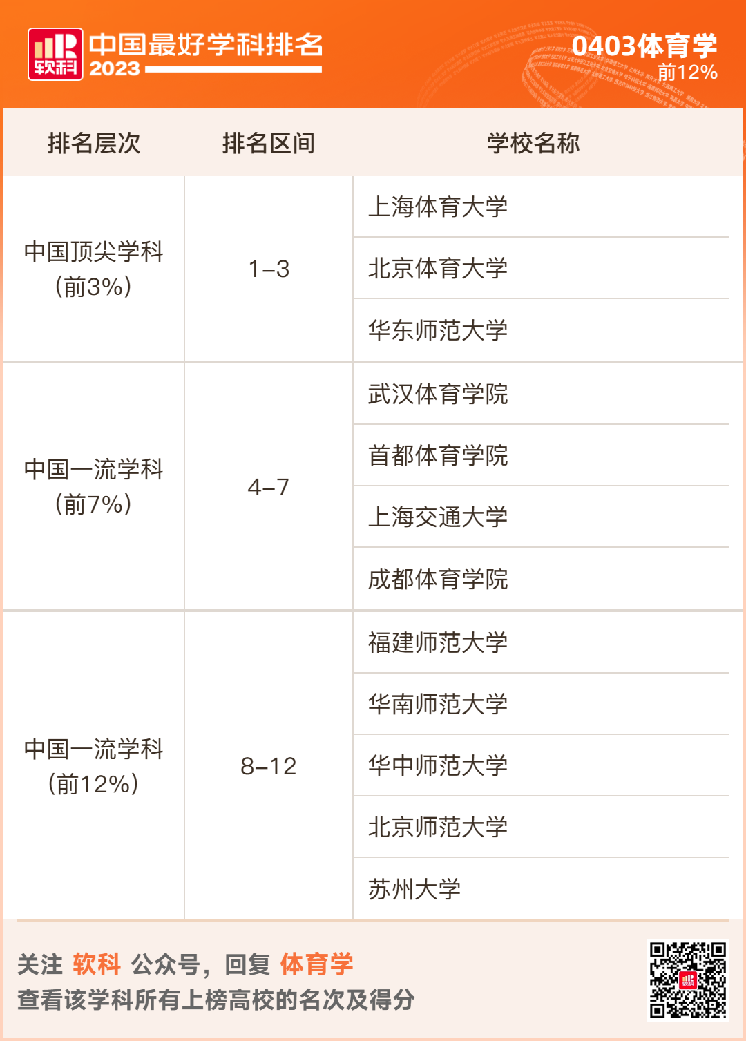 2023软科排名 -- “中国最好学科”排名  数据 排名 CWUR排名 第16张
