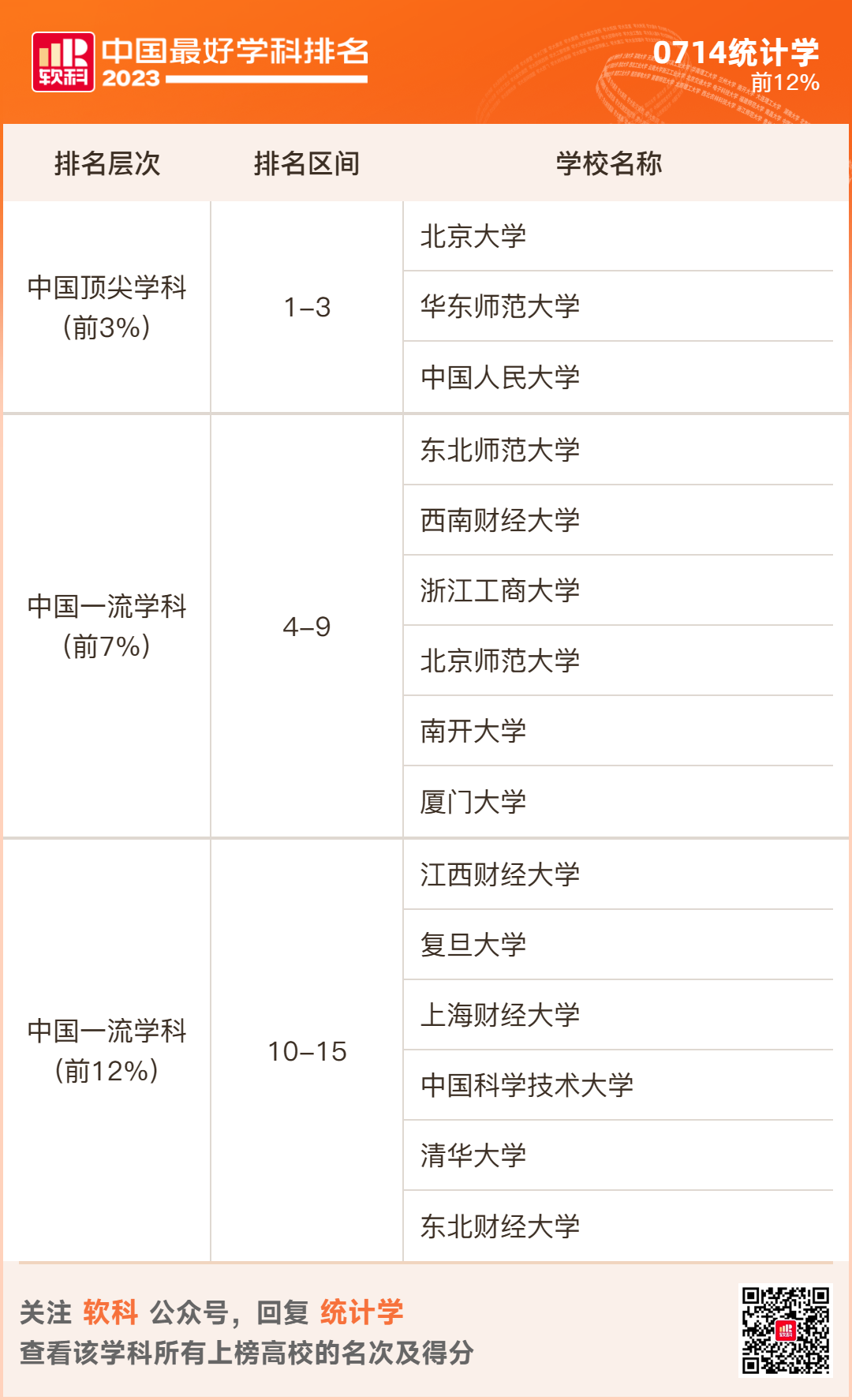 2023软科排名 -- “中国最好学科”排名  数据 排名 CWUR排名 第36张