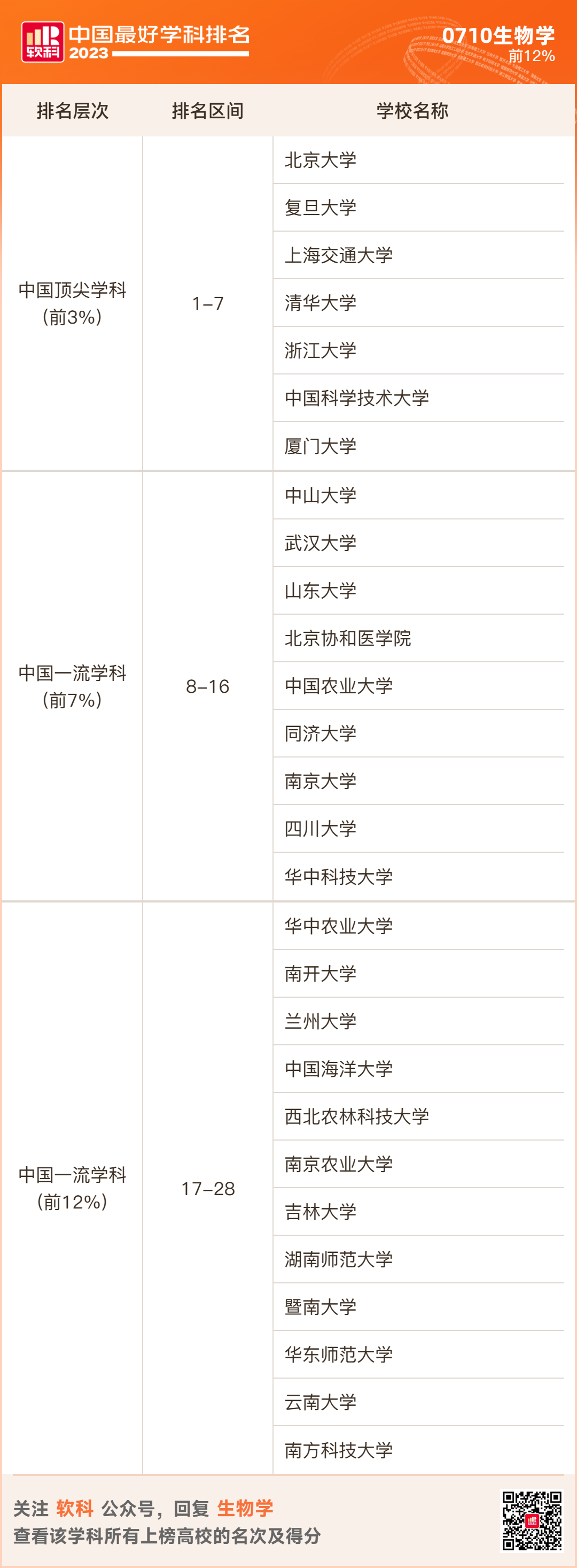 2023软科排名 -- “中国最好学科”排名  数据 排名 CWUR排名 第32张